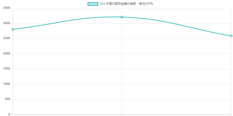 物件の価格推移グラフも自動生成